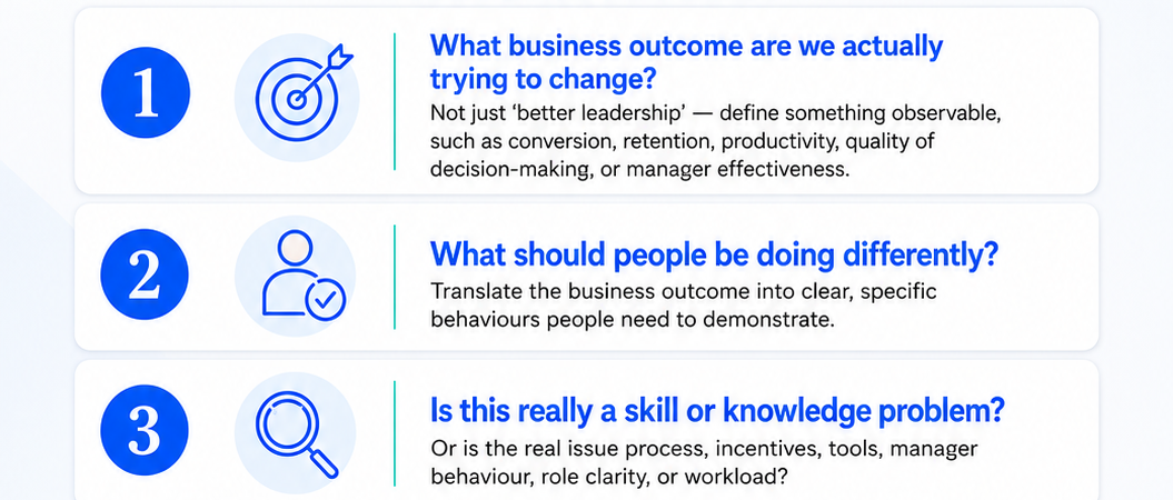 Before You Book Another Training Program: 6 Questions to Ask First