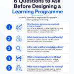 Before You Book Another Training Programme: 6 Questions to Ask First