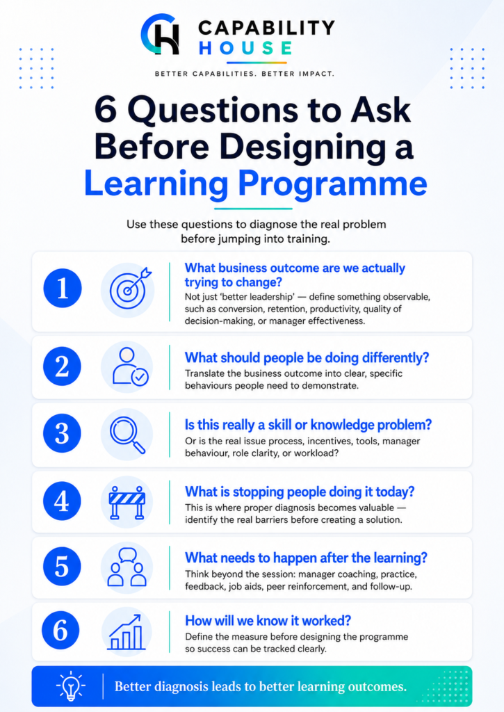 Before You Book Another Training Programme: 6 Questions to Ask First